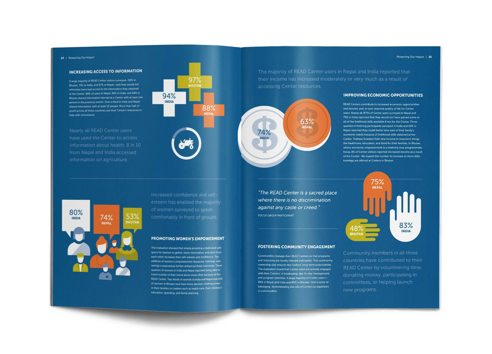 Photo of a copy of the 2014 Annual Empowerment Report showing infographics and text